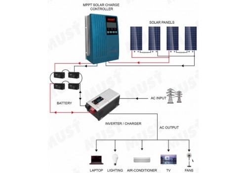 PC1600A Series 20A/30A/40A (MPPT)